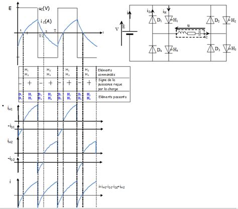 Wiki Du BTS Electrotechnique SA Courbes De L Onduleur En Pont