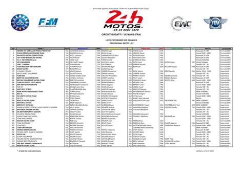 Ewc Pubblicata La Entry List Provvisoria Per Le Mans