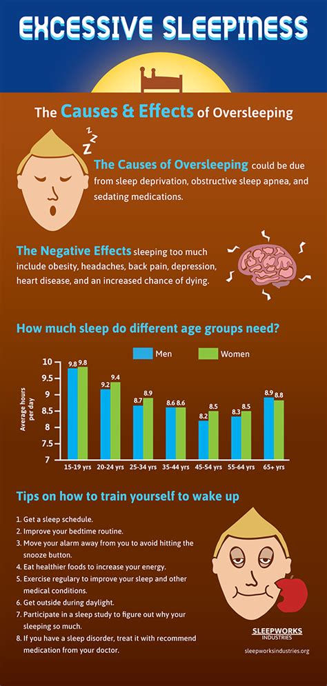 Excessive Sleepiness And Sleep Deprivation Infographics On Behance