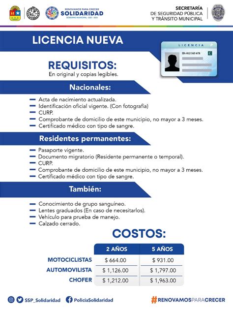 Conoce Los Requisitos Para Tramitar Licencias De Conducir En