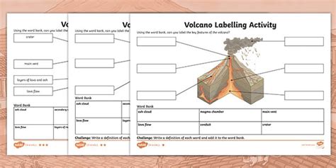 Types Of Volcano Activity Sheet