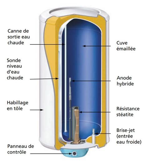 Quest ce quun chauffe eau électrique à accumulation et comment