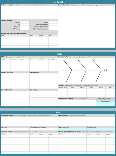 Gemba Walk Template Continuous Improvement Toolkit