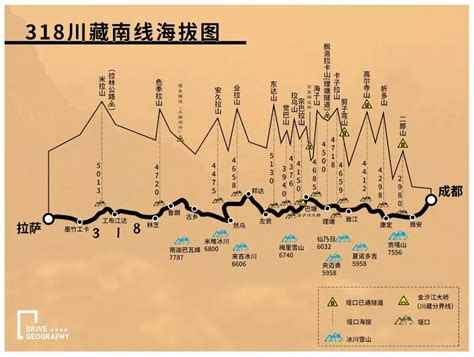 又一高海拔隧道通车，我们熟悉的318风景正在消失？米拉山