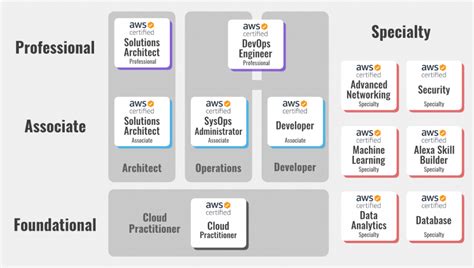 Unlocking Opportunities A Comprehensive Guide To Aws Certification Exam