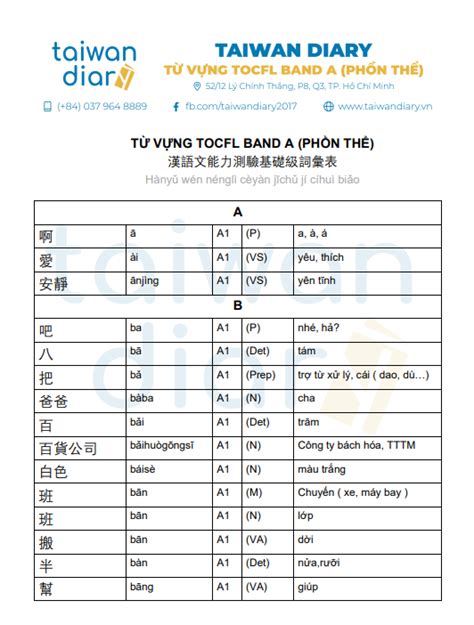 Bộ 5000 Từ Vựng Tiếng Trung Phồn Thể Luyện Thi Tocfl Band A