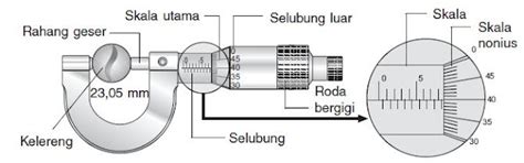Cara Mengukur Menggunakan Menghitung Serta Membaca Jangka Sorong Dan