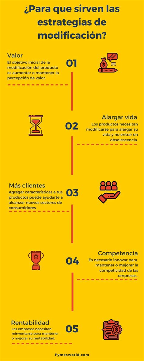 ᐅ Estrategia de modificación de productos un mal necesario