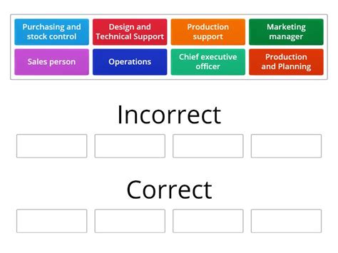 Production Department - Group sort