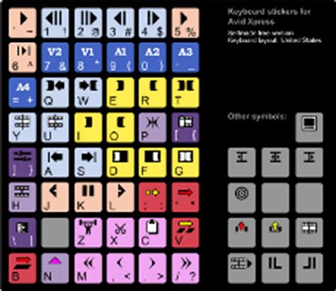 Keyboard stickers for Avid Xpress and Avid Media Composer