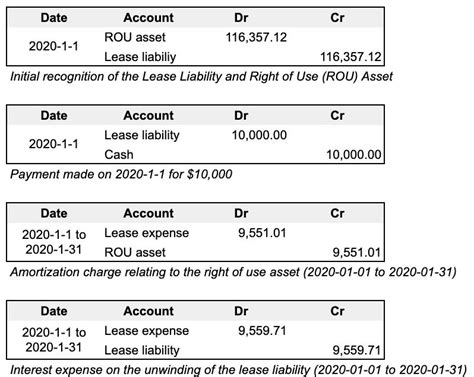 How To Calculate The Lease Liability And Right Of Use Rou Asset For An Operating Lease Under