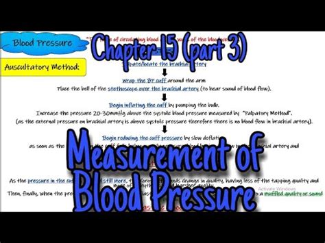 Measurement Of Blood Pressure Auscultatory Method Palpatory Method