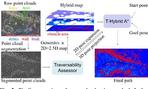 Pdf Hybrid Map Based Path Planning For Robot Navigation In