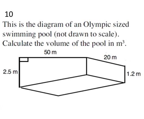 Olympic Swimming Pool Diagram