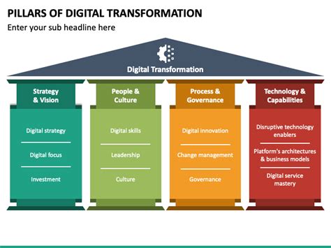 The 4 Pillars Of Digital Transformation NBKomputer