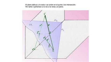 Intersecci N De Recta Y Plano Oblicuo Pptx