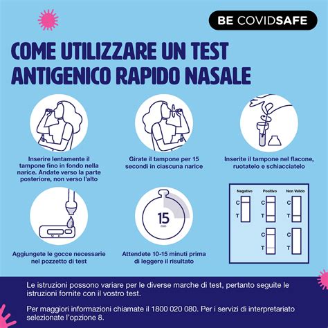 Coronavirus Covid Social Come Utilizzare Un Test Antigenico