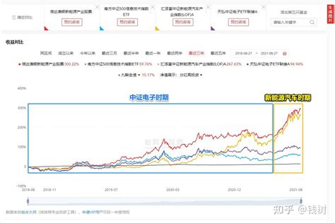 信达澳银新能源产业股票·真实跟踪指数etf 知乎