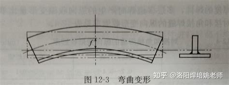 焊接变形的基本形式 知乎