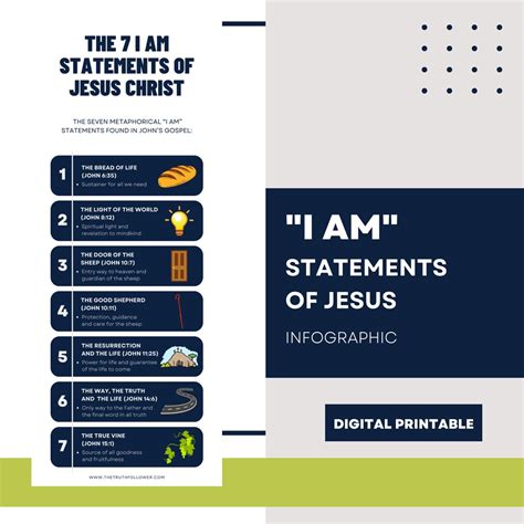 The Seven I Am Statements Of Jesus Printable Infographic Digital