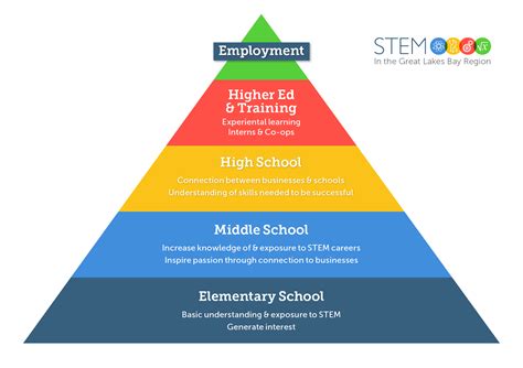 Business Resources Stem Pipeline