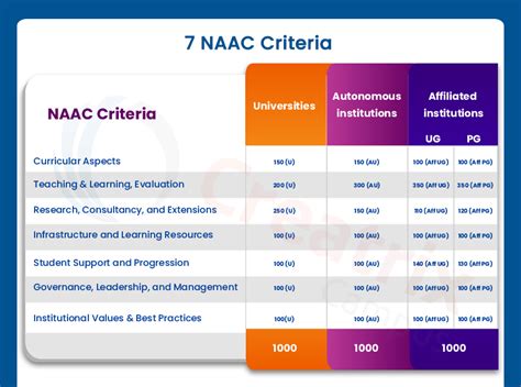 Naac Accreditation The Definitive Guide 2020