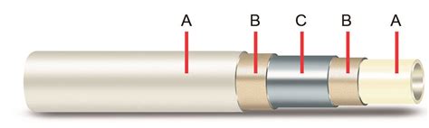 Multilayer Pipes Pex Al Pex Pipes Industrial Blansol S A