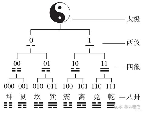 先驱洞察：量子纠缠and太极 知乎