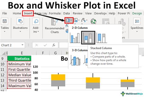 Box And Whisker Plot In Excel - How To Create?, Examples - Worksheets ...