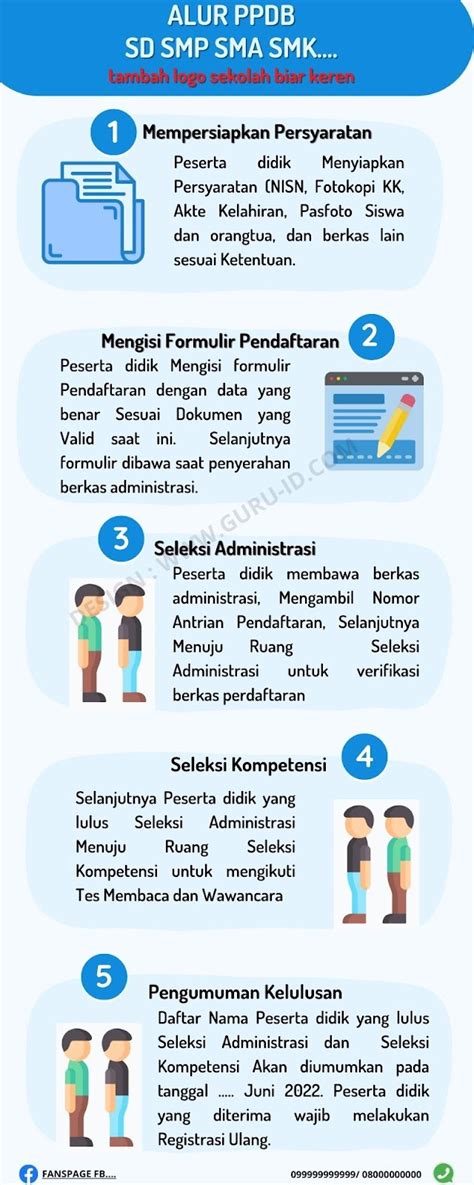 template infografis ppdb 2022/2023 siap edit dan gratis - Beragam Informasi