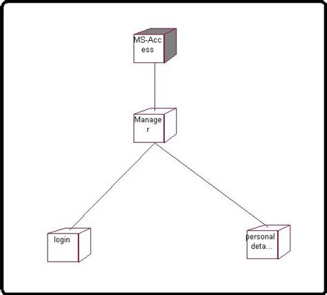 Payroll Management System Use Case Diagram Uml Diagrams