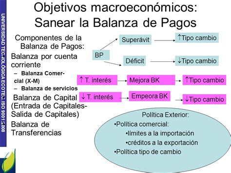 Deflactor Del Pib Ipc Inflaci N Y Pol Ticas Macroecon Micas Ppt