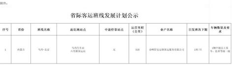 北京将新开两条省际客运班线丰台新浪财经新浪网