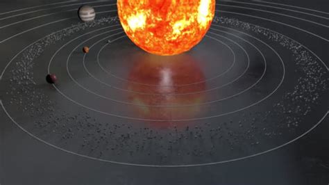 Planets Rotation Around Sun Animation