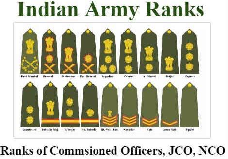 List of Commissioned Officers of the Indian Army Ranks - short trick ...