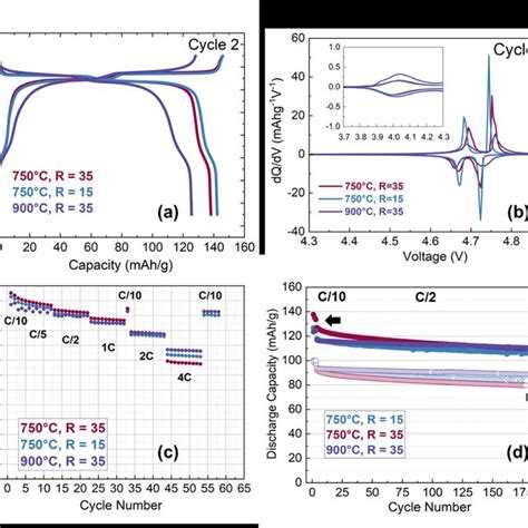 Second Charge Discharge Curves A And Corresponding Dq Dv Curves B