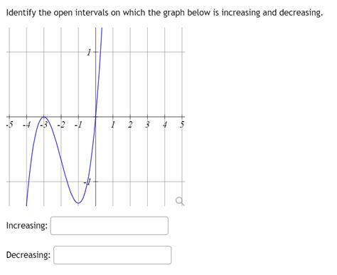 Answered Identify The Open Intervals On Which Bartleby