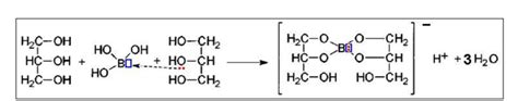 Donor Acceptor Interaction Of Boric Acid And Glycerol Resulted In The Download Scientific