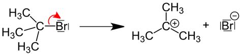 Difference Between Thermal Decomposition And Thermal Dissociation