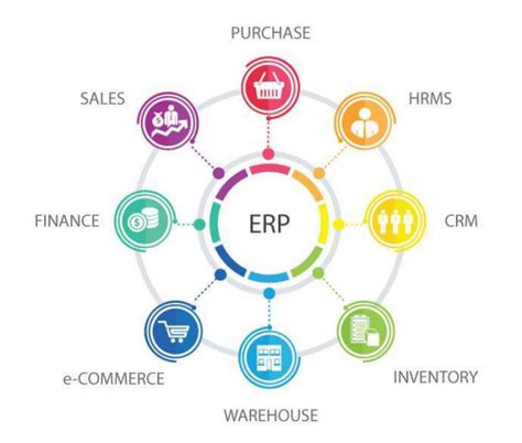 What Is An Erp System And How Does It Work