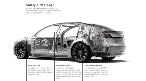 รีวิว Tesla Model 3 มือสอง ดีไหม เลือกรุ่นไหนดี Featured One2car