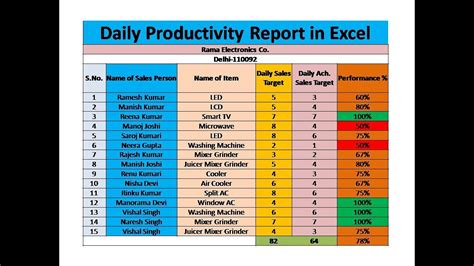 Daily Productivity Report In Excel Excel Daily Productivity Sheet In