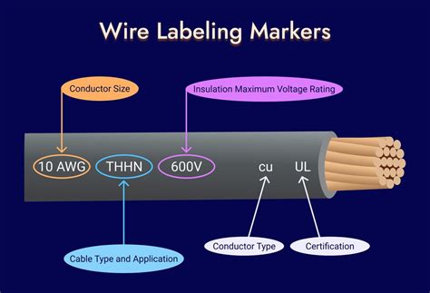 Wire and Cable Labeling 101: How To Read Manufacturer Labels?