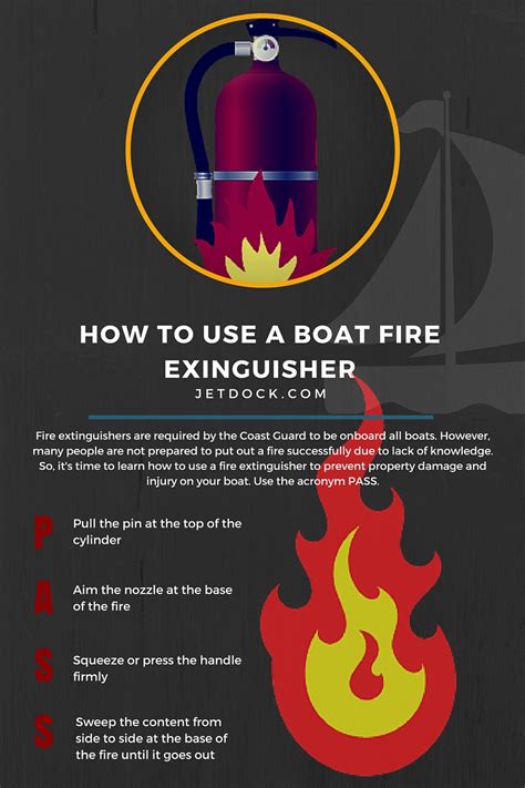 How to Use a Boat Fire Extinguisher from Jet Dock