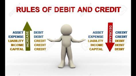 Rules Of Debit And Credit Youtube