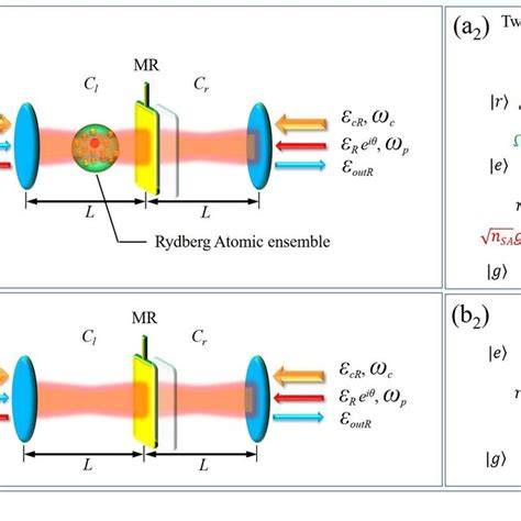 Schematic Diagram Of The Hybrid System Double Optomechanical Cavity