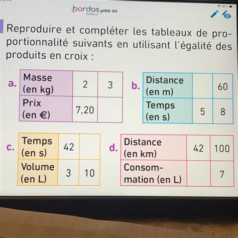 Svpp Cest Pour Demain K Reproduire Et Compl Ter Les Tableaux De Pro