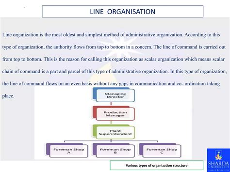 Types Of Organizational Structure Ppt