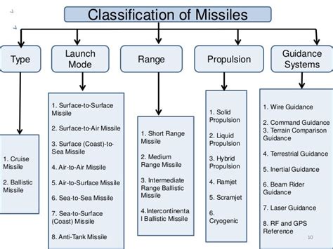 Ballistic missile defense system