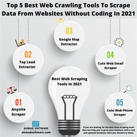 5 Best Web Crawling Tools To Scrape Data Without Coding In 2021